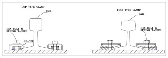 Asce Rail Size Chart