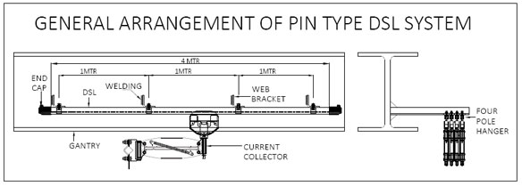 Pin Type DSL System